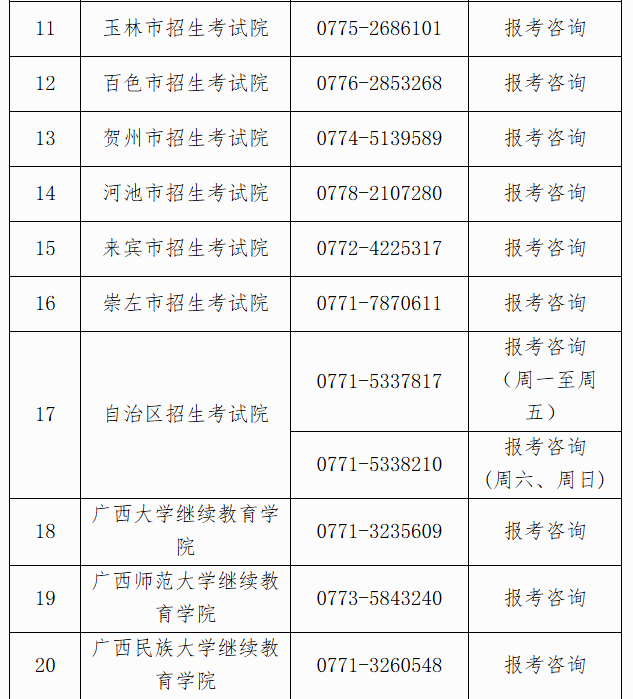 自治區(qū)招生考試院關(guān)于廣西2025年上半年高等教育自學(xué)考試報(bào)考的公告