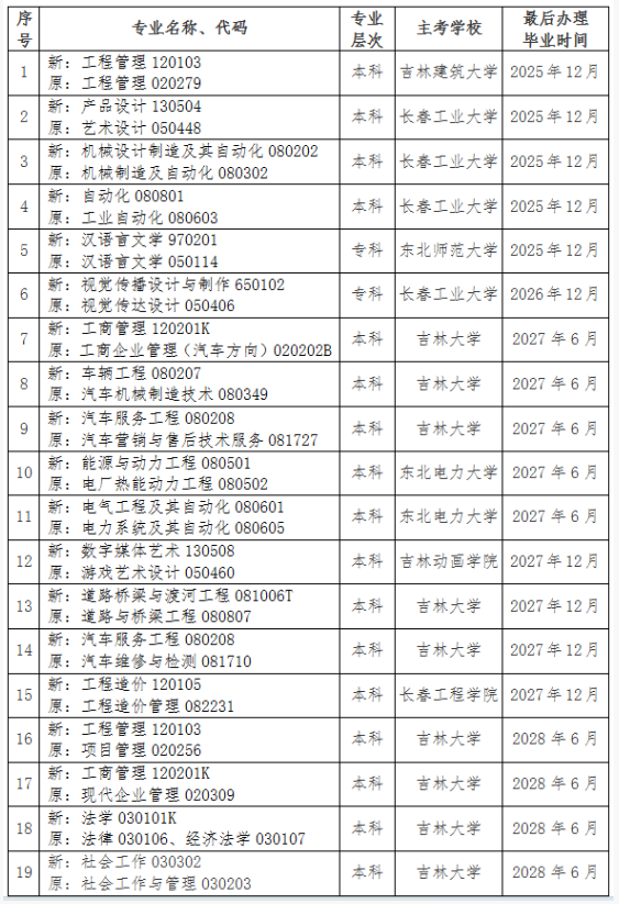 吉林省教育考試院：關(guān)于調(diào)整我省高等教育自學(xué)考試思想政治理論課課程設(shè)置的通知