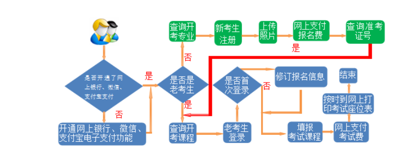 2025年上半年甘肅省自考報(bào)名流程