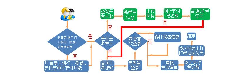甘肅省2025年上半年自學(xué)考試網(wǎng)報(bào)須知