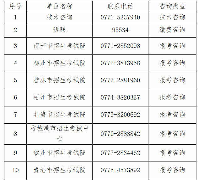 自治區(qū)招生考試院關(guān)于廣西2025年上半年高等教育自學(xué)考試報(bào)考的公告