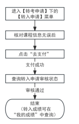 2025年上半年天津市高等教育自學(xué)考試省際轉(zhuǎn)考申請(qǐng)通知