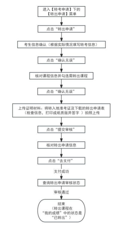 2025年上半年天津市高等教育自學(xué)考試省際轉(zhuǎn)考申請(qǐng)通知