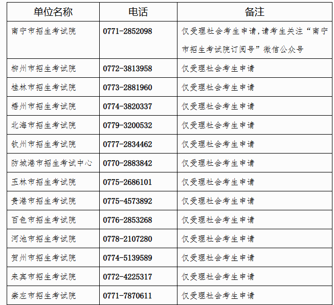 廣西招生考試院：自治區(qū)招生考試院關(guān)于開放2025年上半年高等教育自學(xué)考試課程免考申請(qǐng)的公告