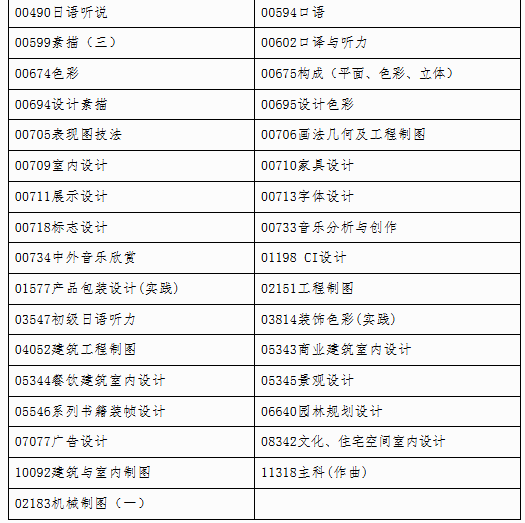 自治區(qū)招生考試院關(guān)于印發(fā)《廣西2025年上半年高等教育自學(xué)考試特殊課程考試規(guī)定》的通知