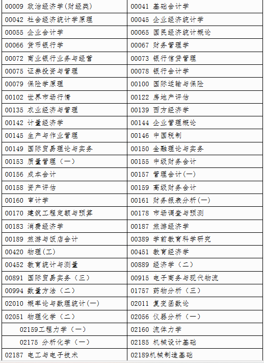 自治區(qū)招生考試院關(guān)于印發(fā)《廣西2025年上半年高等教育自學(xué)考試特殊課程考試規(guī)定》的通知