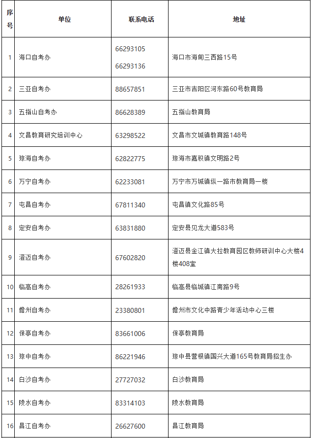 海南省考試局：各市縣自考辦、主考學校地址及聯(lián)系電話