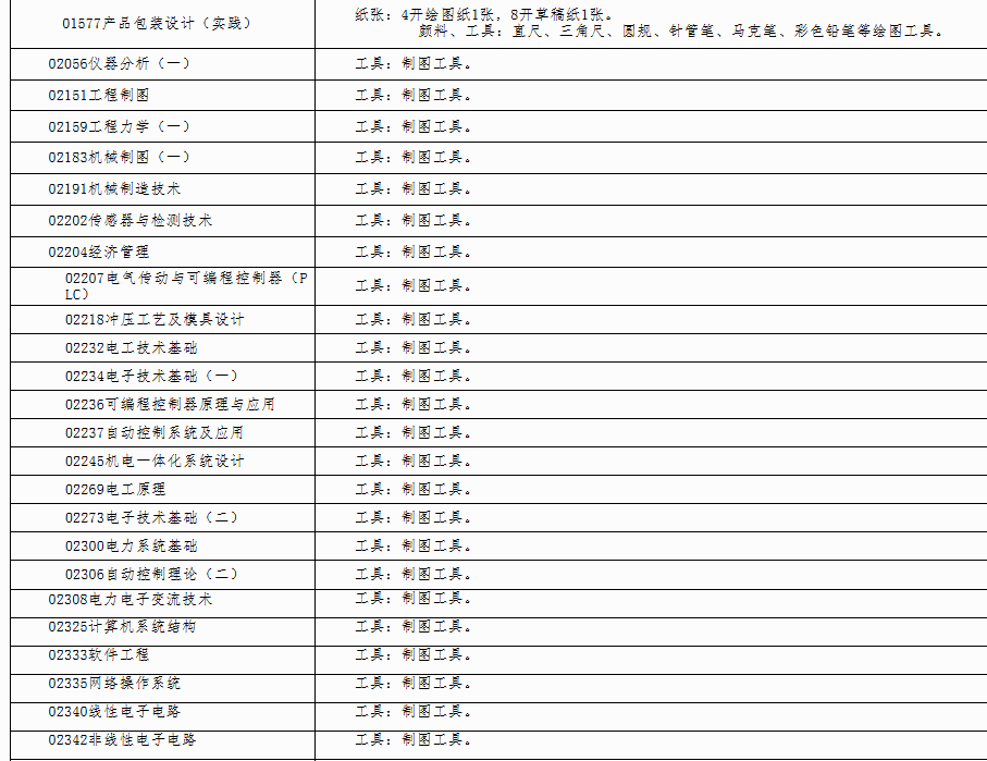自治區(qū)招生考試院關(guān)于印發(fā)《廣西2025年上半年高等教育自學(xué)考試特殊課程考試規(guī)定》的通知