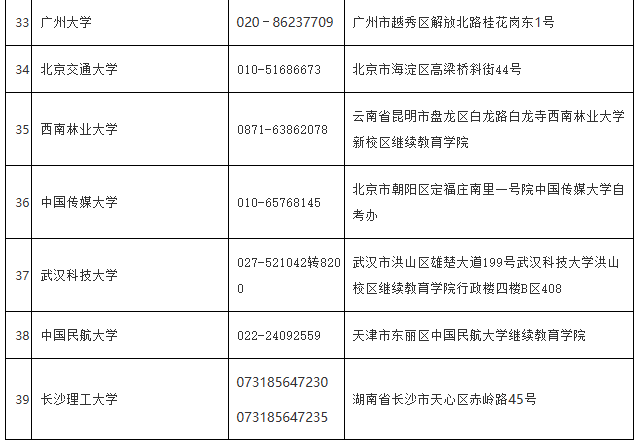 海南省考試局：各市縣自考辦、主考學校地址及聯(lián)系電話