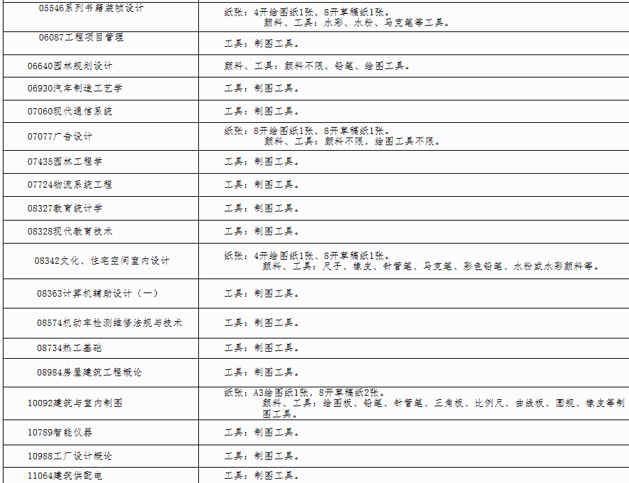 自治區(qū)招生考試院關(guān)于印發(fā)《廣西2025年上半年高等教育自學(xué)考試特殊課程考試規(guī)定》的通知
