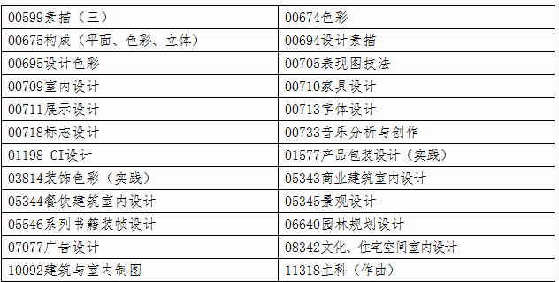 自治區(qū)招生考試院關(guān)于印發(fā)《廣西2025年上半年高等教育自學(xué)考試特殊課程考試規(guī)定》的通知