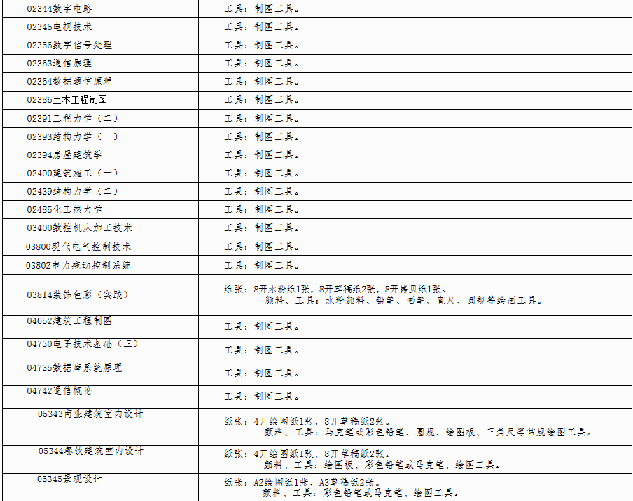 自治區(qū)招生考試院關(guān)于印發(fā)《廣西2025年上半年高等教育自學(xué)考試特殊課程考試規(guī)定》的通知