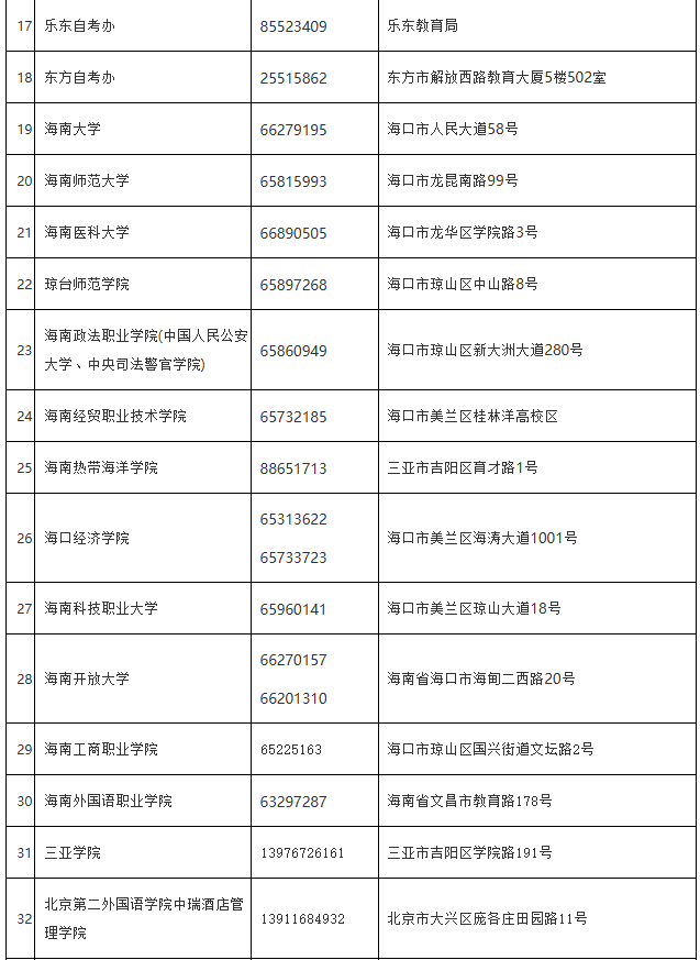 海南省考試局：各市縣自考辦、主考學校地址及聯(lián)系電話