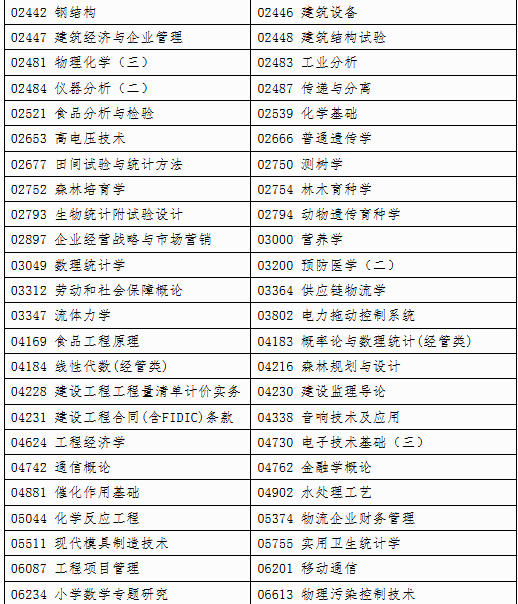 自治區(qū)招生考試院關(guān)于印發(fā)《廣西2025年上半年高等教育自學(xué)考試特殊課程考試規(guī)定》的通知