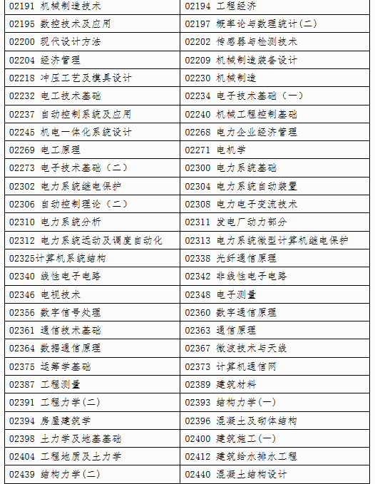 自治區(qū)招生考試院關(guān)于印發(fā)《廣西2025年上半年高等教育自學(xué)考試特殊課程考試規(guī)定》的通知