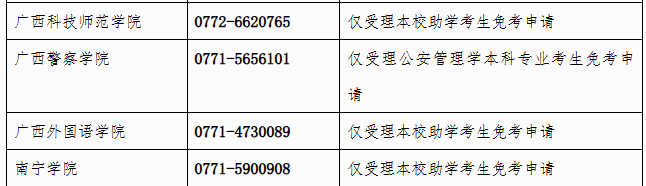 廣西招生考試院：自治區(qū)招生考試院關(guān)于開放2025年上半年高等教育自學(xué)考試課程免考申請(qǐng)的公告