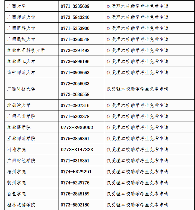 廣西招生考試院：自治區(qū)招生考試院關(guān)于開放2025年上半年高等教育自學(xué)考試課程免考申請(qǐng)的公告