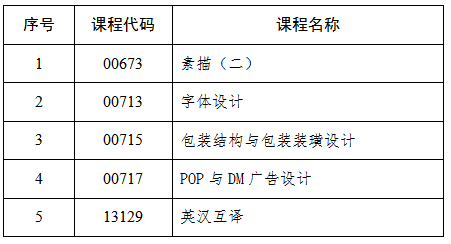 吉林省教育考試院：關于2025年4月份高等教育自學考試相關科目作答說明的通知