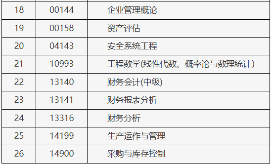 北京市2025年上半年自學考試攜帶計算器等特殊用具的說明