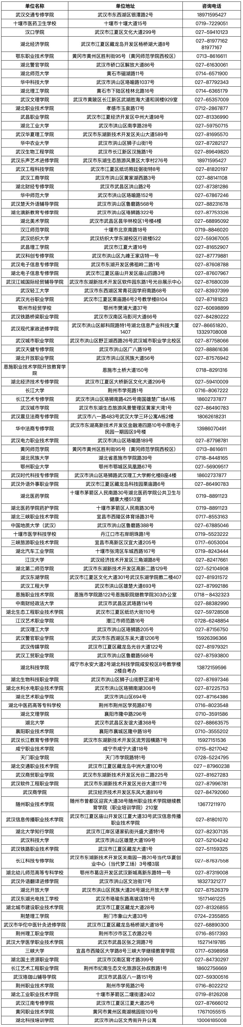 湖北省2025年上半年高等教育自學考試畢業(yè)申請須知