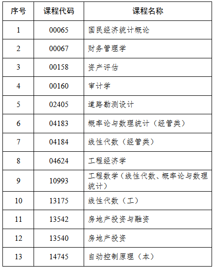 吉林省教育考試院：關于2025年4月份高等教育自學考試相關科目作答說明的通知