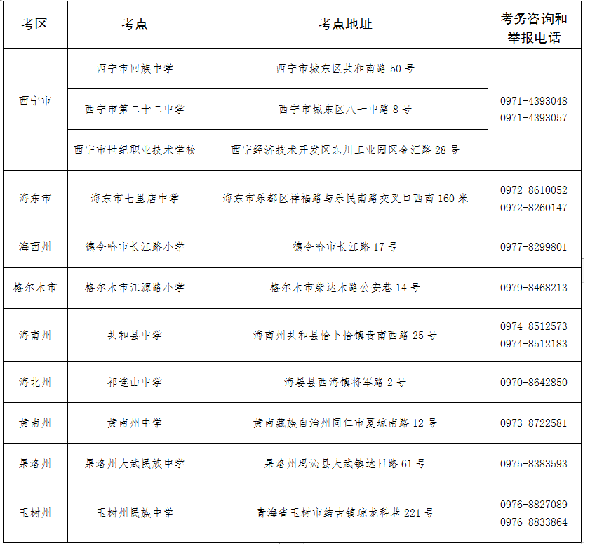 青海省教育考試網(wǎng)：2025年上半年高等教育自學(xué)考試打印準(zhǔn)考證及考前溫馨提示