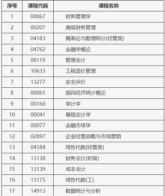北京市2025年上半年自學考試攜帶計算器等特殊用具的說明