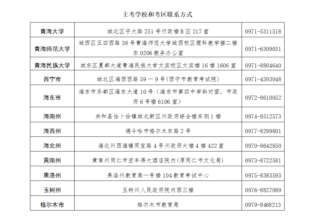 青海省2025年上半年高等教育自學(xué)考試成績(jī)發(fā)布及畢業(yè)申請(qǐng)的通告