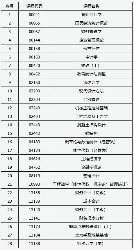 山西招生考試網(wǎng):2025年高等教育自學(xué)考試允許使用計(jì)算器課程 山西招生考試網(wǎng):2025年高等教育自學(xué)考試允許使用計(jì)算器課程