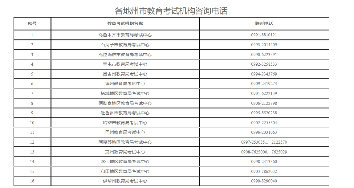 新疆教育考試院：2025年上半年全國(guó)高等教育自學(xué)考試考前溫馨提示