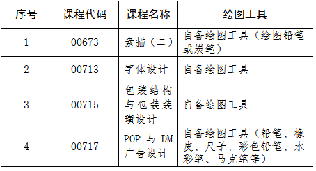 吉林省教育考試院：關于2025年4月份高等教育自學考試相關科目作答說明的通知