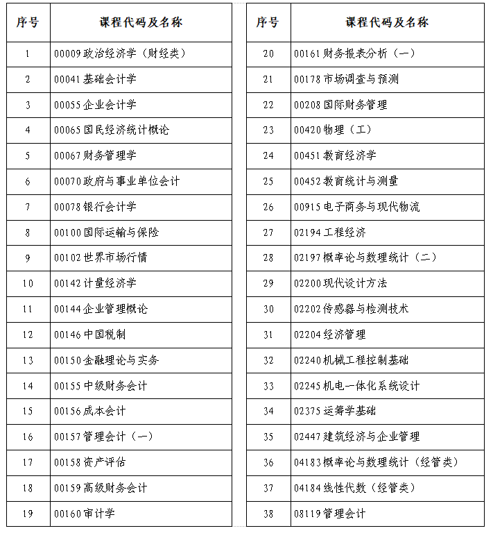 河南省2025年上半年高等教育自學(xué)考試考前溫馨提示