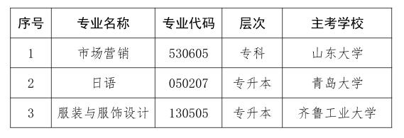 關(guān)于停考山東省高等教育自學(xué)考試市場(chǎng)營(yíng)銷（?？疲┑?個(gè)專業(yè)的通知