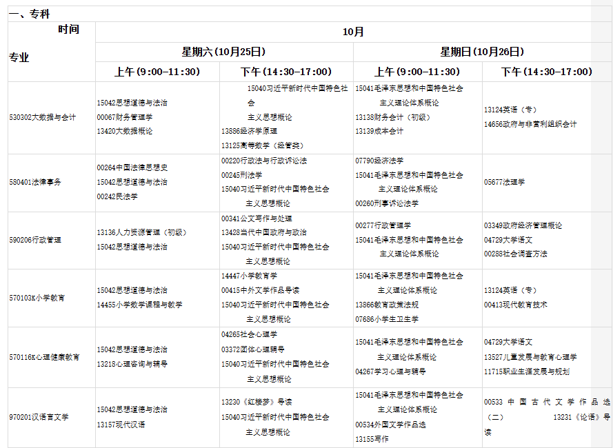 2025年下半年甘肅省高等教育自學(xué)考試報(bào)考簡章
