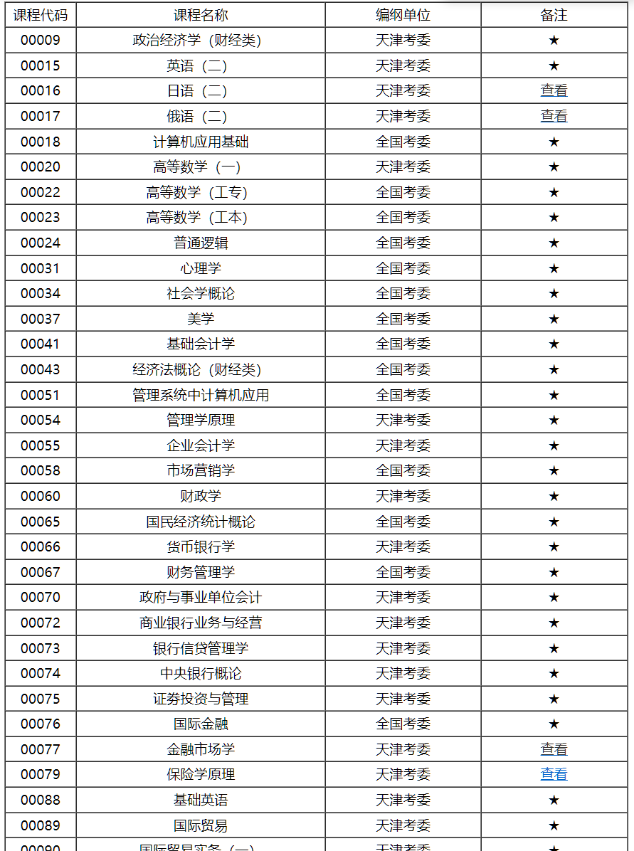 天津市高等教育自學(xué)考試課程考試大綱