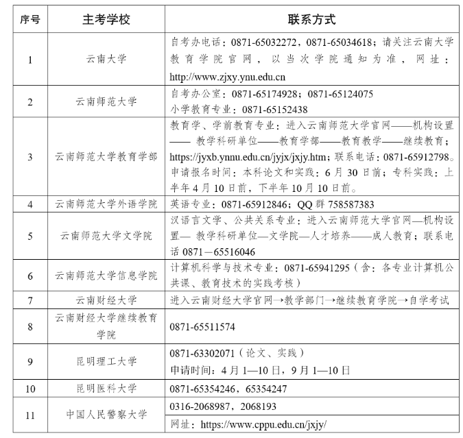 2025年上半年云南省高等教育自學(xué)考試畢業(yè)申請辦證須知