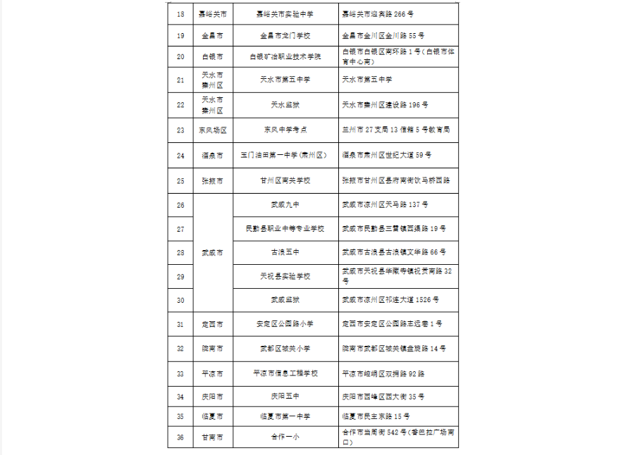 2025年上半年甘肅省高等教育自學(xué)考試溫馨提示