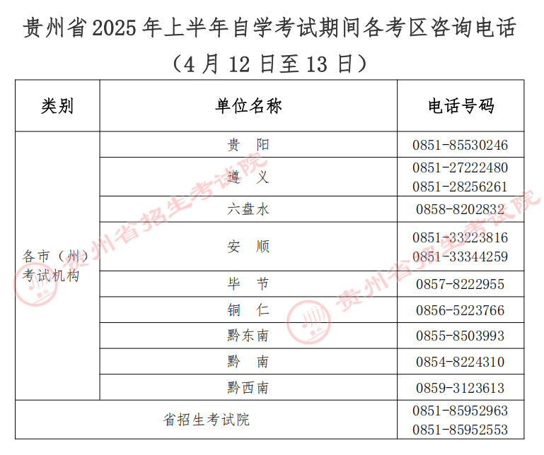 貴州省2025年上半年高等教育自學考試考前提示