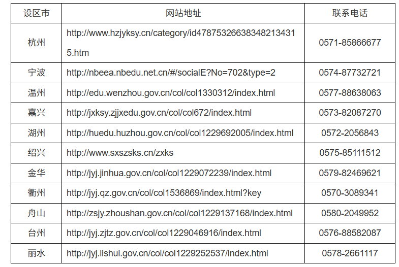 2025年上半年浙江省高等教育自學考試課程免考辦理公告