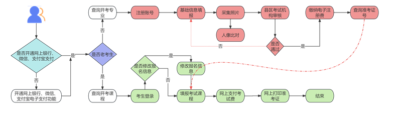 2025年下半年甘肅省高等教育自學(xué)考試報(bào)考簡章