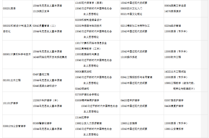 2025年下半年甘肅省高等教育自學(xué)考試報(bào)考簡章