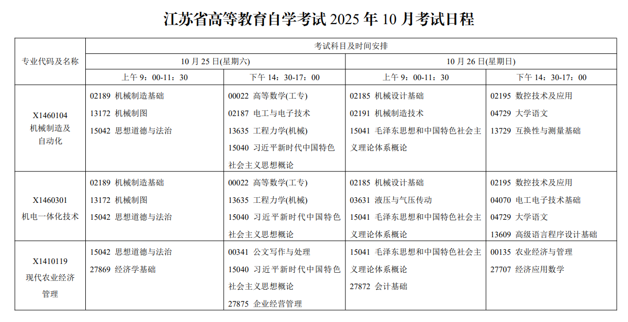 2025年10月江蘇省自學(xué)考試考試安排